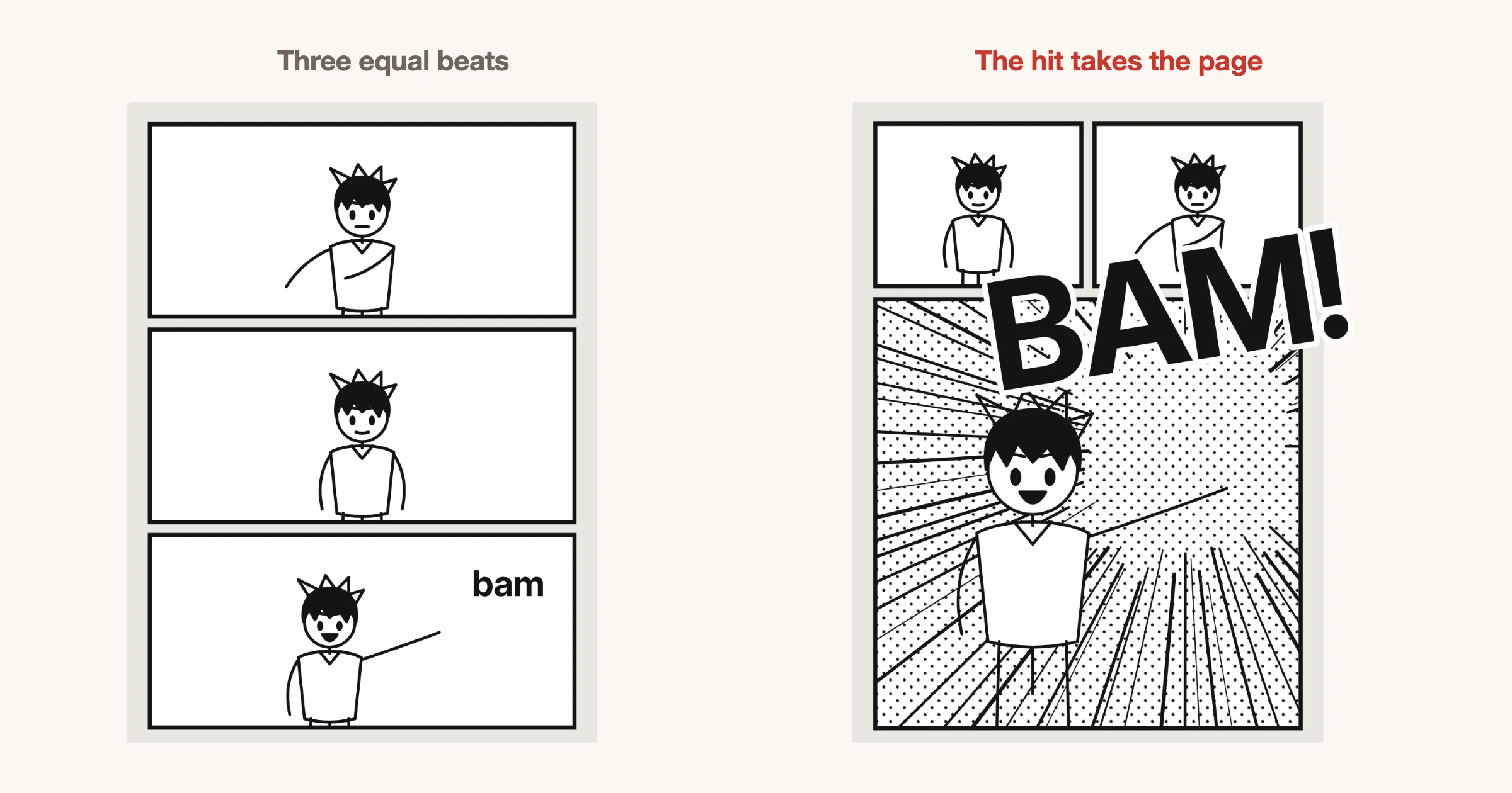 Before: three equal strips showing a wind-up, a swing and a hit with a small sound effect. After: the wind-up and swing in two small panels on top, and the hit filling the page below with focus lines and a large BAM that breaks the panel border.