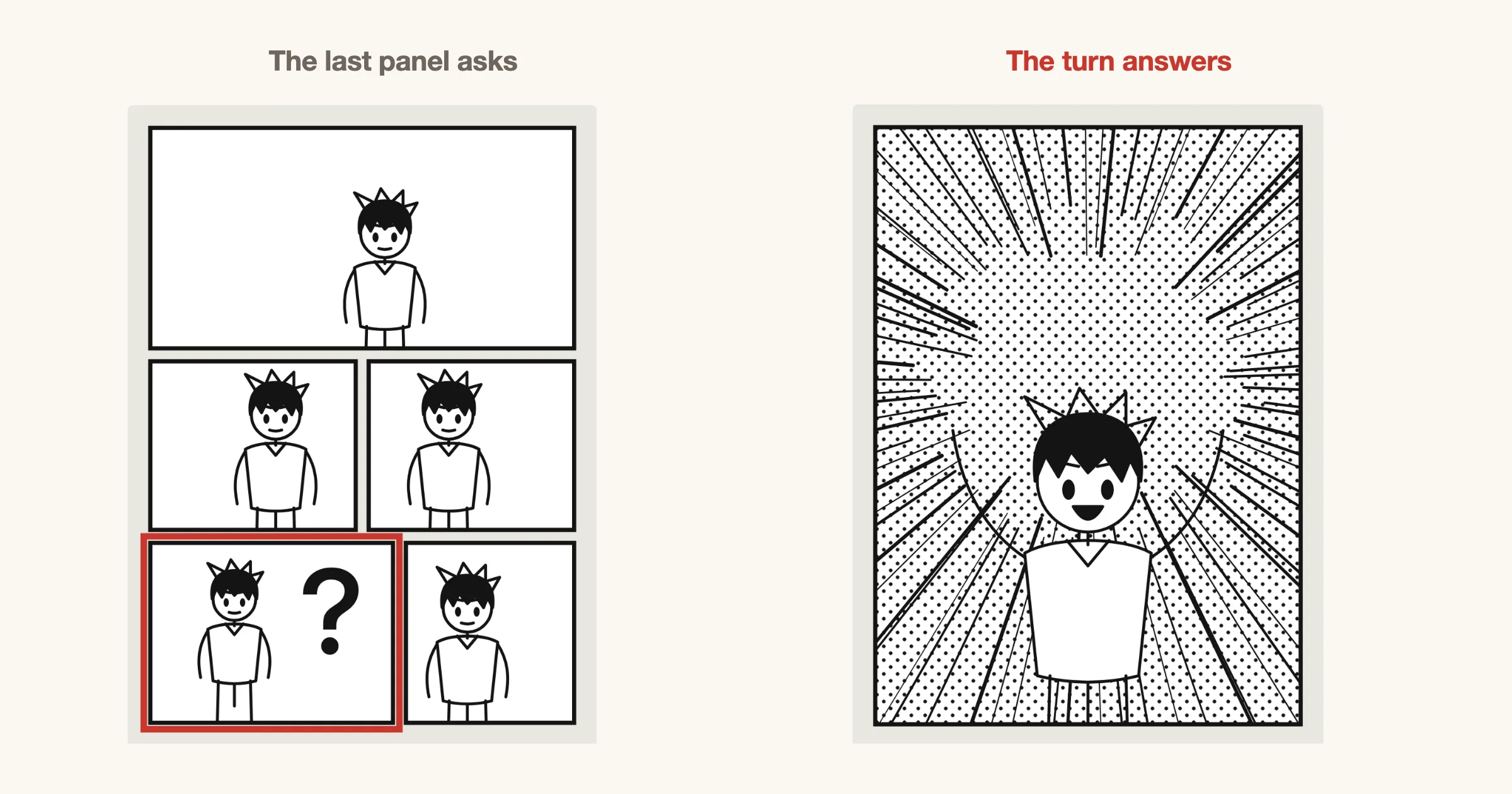 Before: a page whose bottom left panel is outlined in red, showing a figure beside a large question mark. After: the next page, a single splash panel of the figure shouting inside focus lines.